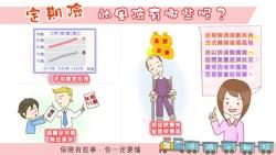 一次看懂！「定期險」的風險有哪些？