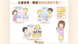 除了簽離婚證書...還有這張一定要簽！否則「保險理賠金」會被前妻或前夫拿走