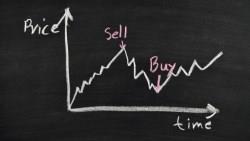 華爾街交易員只用「這條線」，就找出一年之中絕佳買股點，大賺65%