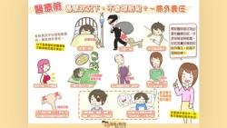 替代役男整型送命事件》到醫美診所就診，哪些情況保險會賠、哪些不會？