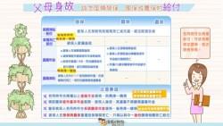 一次看懂，父母親過世後...勞保、國保或農保的死亡給付怎麼領？