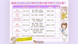 弧形刀、螺旋刀...一次看懂「癌症放射治療」，最高要花35萬！