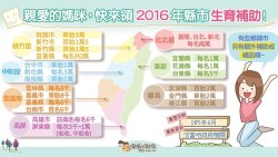 最高一胎補助3萬，生越多給越多...2016年全台生育補助，一次整理好給你看！