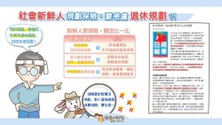 「兼顧退休規劃、還有滿期保險金」小心！這類保險商品，不一定適合小資族