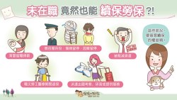 雇主不得拒絕》5種狀況，就算你人未在職...也能繼續保勞保！