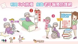 不怕年紀越大保費越貴，這3類保險便宜又大碗，老年醫療保障一次做足！