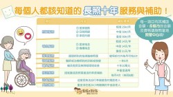 不限低收入戶！「身障及長照」補助總整理：居家照護一次1300、復健一次1000...政府幫你出