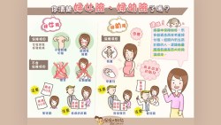 現代人普遍晚婚，高齡產婦風險大...想做足保障，需要買「婦女險」或「婦幼險」嗎？