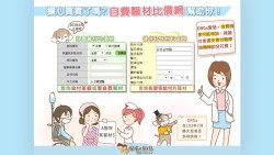 同樣是人工椎間盤，售價竟差到6萬...1分鐘，查出自費的醫療器材有沒有買貴