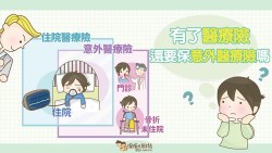 業務員說：買意外醫療險，未住院也能理賠！已經有了醫療險，還要加保嗎？