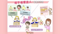 一個案例告訴你：買保險沒填「受益人」，子女竟然領不到300萬理賠金，還負債100萬