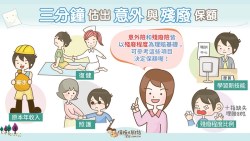 意外險和殘廢險保額多少才夠？年收入30萬到100萬都不同！一個算式估出該買多少