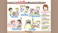 豬哥亮大腸癌辭世》選購癌症險的4大重點：保單要有這項條款，罹癌後不用繳保費也有保障