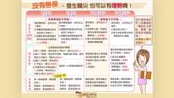 最高月領8千！一次看懂，萬一發生職災，不論有沒有勞保都可請領的「補助」