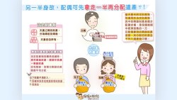 老公來不及立遺囑就離世...900萬遺產得均分！這項權利，讓心碎母從敗家子手上奪回225萬