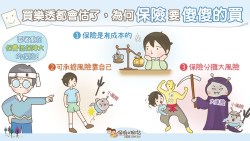 花40萬買樂透，最後中獎只有30萬！如果你覺得不划算，為何還要買「終身險」？