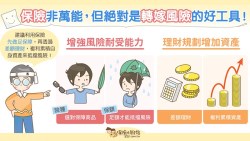 別人拿65萬買終身險，他只挪5萬買定期險、剩下60萬投資，20年後兩人資產差千萬！