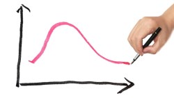 美國今年底會不會升息？這項商品的走勢已經有答案了