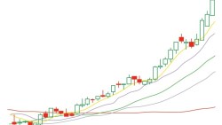 道瓊22000點，巴菲特喊「百年內漲到100萬點」》算給你看，股神有憑有據，不是老番顛