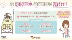 健保給你的住院補貼》2份文件沒留存...隔年領不到這筆退費！