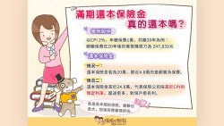 買終身險年輕有保障，老後還能領滿期／祝壽金...一個指標判斷，到底「還不還本」