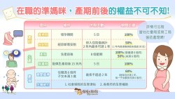 懂這招，育嬰留職津貼多一倍！在職準媽咪從產前至產後的「假期、生育給付」總整理