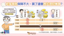 同樣一筆錢，買「終身壽險」和放銀行定存的人...誰死後資產較多？一張表跌破眼鏡！