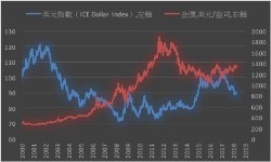 貿易戰煙硝散！泛歐指收紅0.8%，汽車與礦業股嗨
