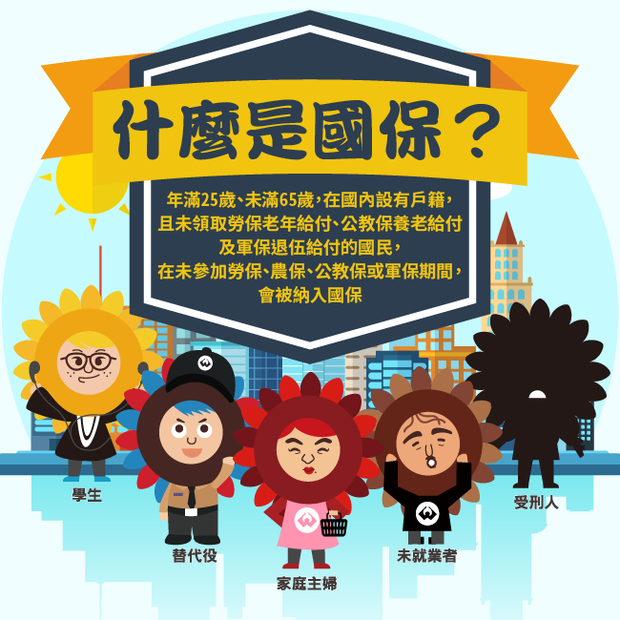 國民年金都不繳會怎樣 勞保局官方解惑 如有欠費無法申請理賠 財富線上 觀點新聞 商周財富網