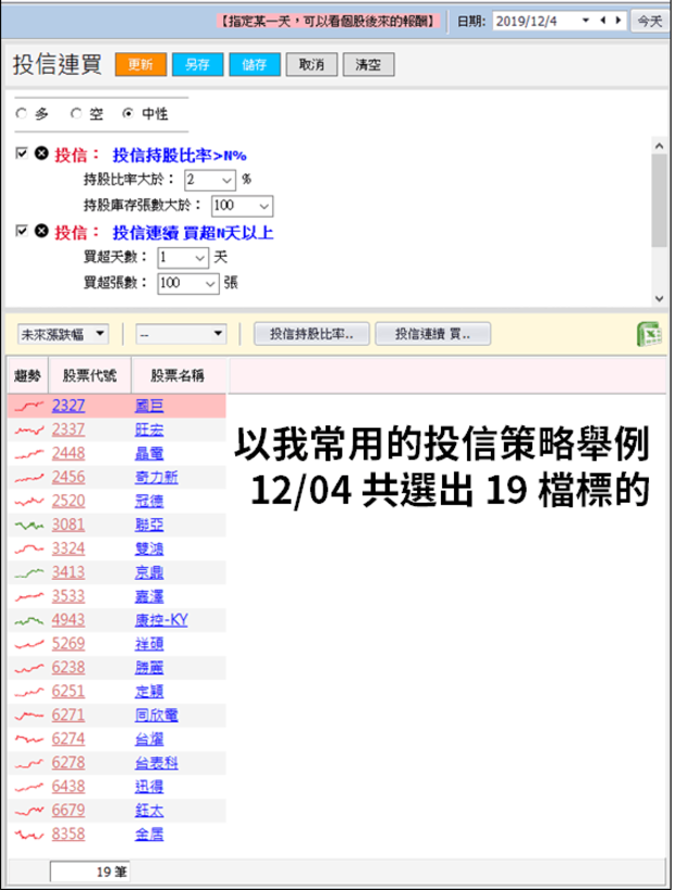 年底投信作帳潮 布局趁現在 2方法 輕鬆篩出19檔年底行情股 財富線上 台股 商周財富網