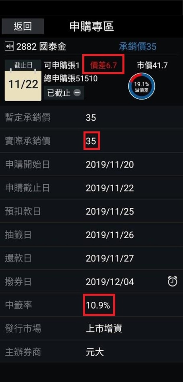 小資族必看》低成本、低風險理財法，用股票抽籤，10天賺20%！-財富網編輯嚴選-台股-商周財富網