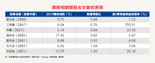 台股封關 年後若指數拉回 可承接哪些股票 股市達人 這類股 值得買入 跟著我擇機入市 台股 商周財富網