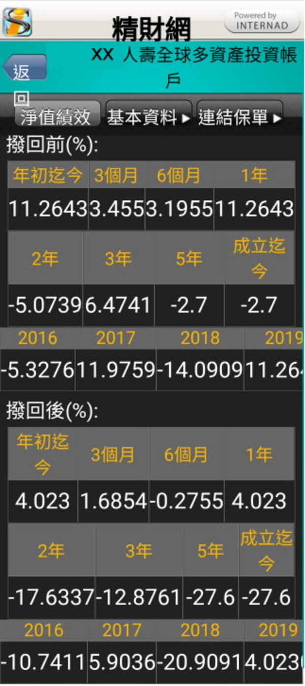 保單功能很重要！我年繳保費3萬元，他年繳6千元，住院理賠比我多了8萬元，為什麼？-理財宅急便-保險-商周財富網