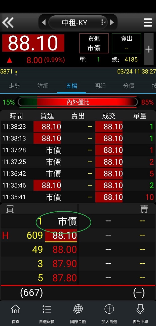 逐筆交易上路，下單變好複雜？只要記得「這件事」，就能護體-財富網編輯嚴選-台股-商周財富網
