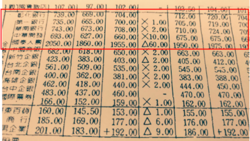 股市時光機》金融股價破千元、一張股票換一層房！一張舊報紙回到「台灣錢淹腳目」的瘋狂年代