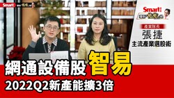 影片》元宇宙、WiFi5變6...未來離不開網路！網通設備股，智易、中磊、智邦、合勤控都有看頭