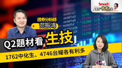 影片》Q2題材看生技！分析師：留意電子股估值調整、獲利賣壓