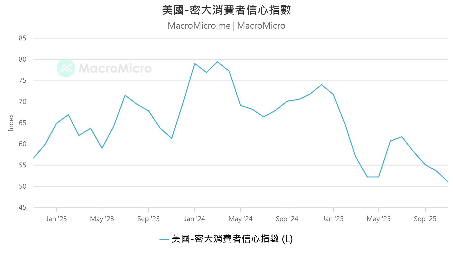 降息資金潮即將湧現？經濟學家：Fed降息幅度可能超乎預期