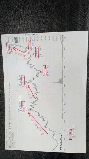 降息資金潮即將湧現？經濟學家：Fed降息幅度可能超乎預期