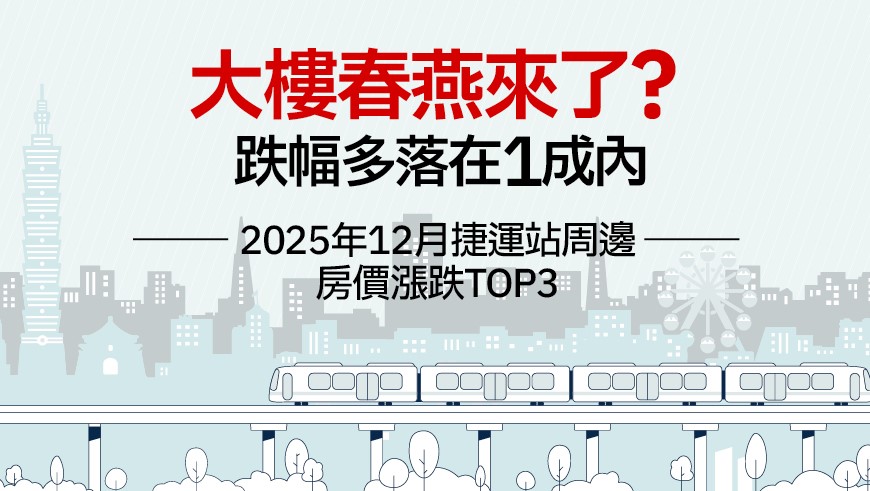 2025年12月大台北地區捷運站周邊房價統計》大樓均價多數轉正，公寓仍在整理？