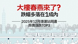 2025年12月大台北地區捷運站周邊房價統計》大樓均價多數轉正，公寓仍在整理？