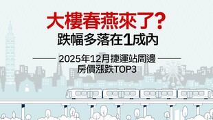 2025年12月大台北地區捷運站周邊房價統計》大樓均價多數轉正，公寓仍在整理？