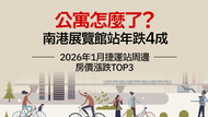 2026年1月大台北地區捷運站周邊房價統計》交易量增3成，但房價無追漲動能？