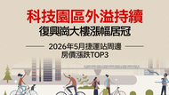 2026年5月大台北地區捷運站周邊房價統計》科技園區外溢持續，復興崗大樓漲幅居冠