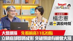 影片》大盤即將挑戰前高！未來須留意高檔轉弱3訊號