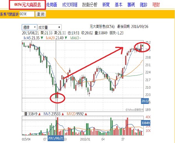 媽媽 存 了不少股票 都嚴重套牢 兒子看不下去決定代操 買入這檔一年就賺25 99啪的財經筆記 台股 商周財富網